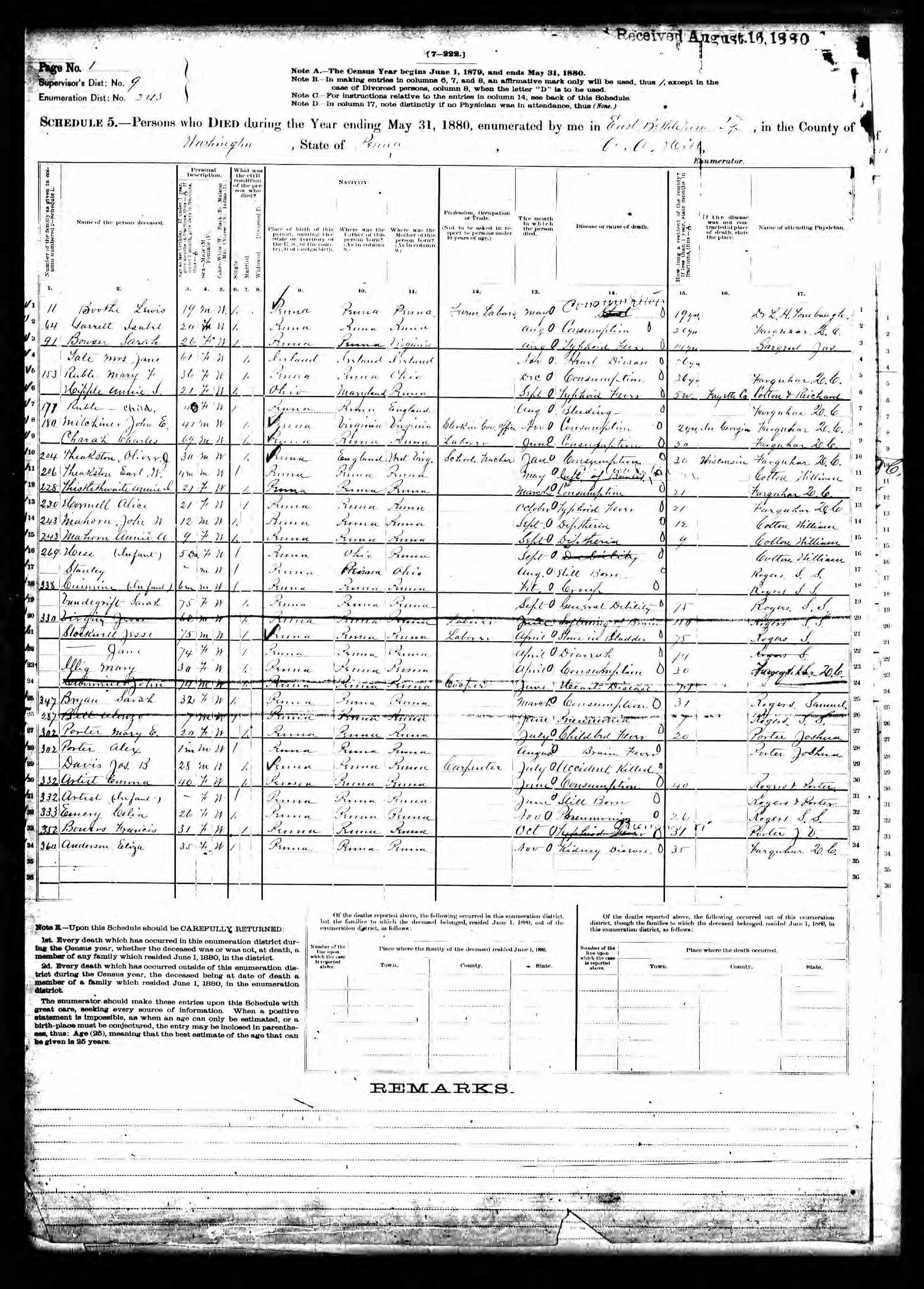 1880 mortality schedule